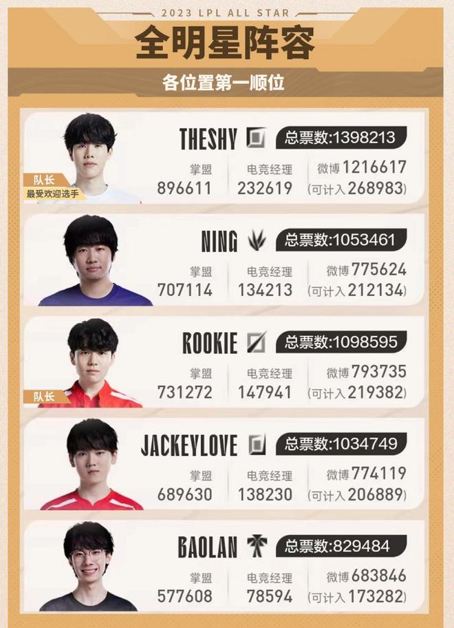 的优势在于 的优势在于